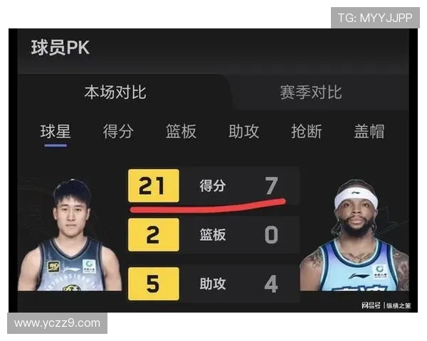 姜伟泽32分助吉林险胜山西6分 姜伟泽32分助吉林险胜山西6分